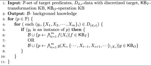 Learning explanatory logical rules in non-linear domains: a neuro-symbolic approach