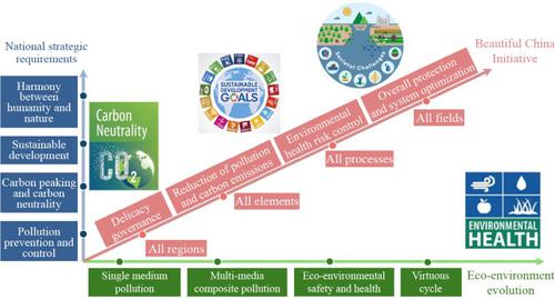 A Beautiful China Initiative Towards the Harmony between Humanity and the Nature