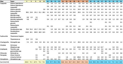 Characterization of pelagic communities in the Pacific sector of the Arctic Ocean using a broadband acoustic system, net samplers, and optical instruments