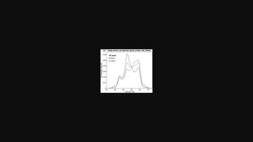 The role of storm‐track dynamics in the intraseasonal variability of the winter ENSO teleconnection to the North Atlantic