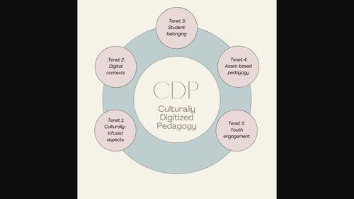 Toward Culturally Digitized Pedagogy: Informing Theory, Research, and Practice