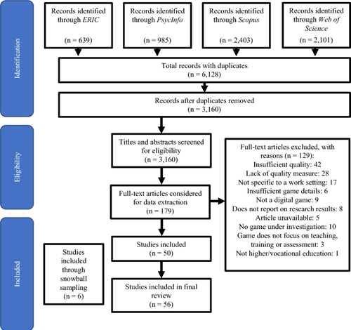 Serious games in high-stakes assessment contexts: a systematic literature review into the game design principles for valid game-based performance assessment