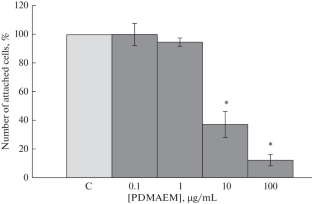 The Influence of the Synthetic Polycation Poly-2-Dimethylaminoethyl Methacrylate on the Biological Activity of Resident and Nonresident Cells of Mammals