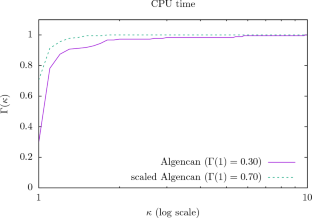 Safeguarded augmented Lagrangian algorithms with scaled stopping criterion for the subproblems