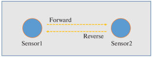 Characterization of Crack Damages in Composite Materials by Using Frequency- and Time-Domain Analysis