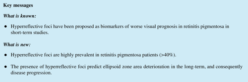 Prognostic impact of hyperreflective foci in nonsyndromic retinitis pigmentosa