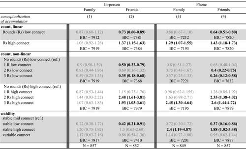 Social contact during the COVID-19 pandemic: The role of long-term connectedness and cumulative inequality in later life