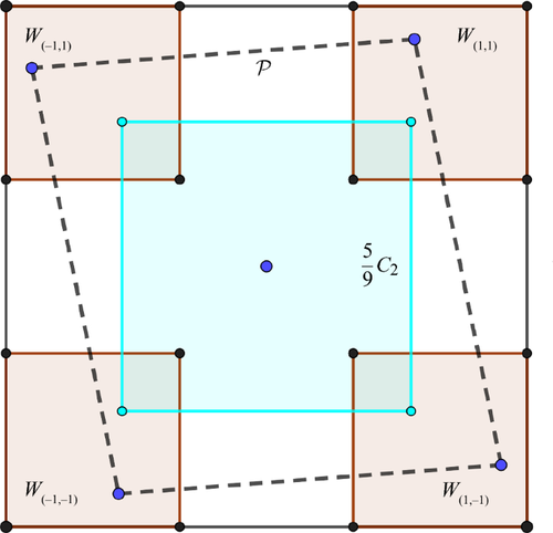 On the Banach–Mazur Distance in Small Dimensions