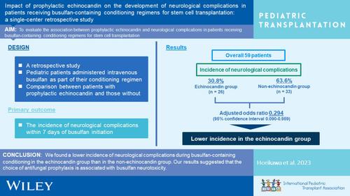 Impact of prophylactic echinocandin on the development of neurological complications in patients receiving busulfan‐containing conditioning regimens for stem cell transplantation: A single‐center retrospective study