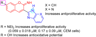 Novel iminocoumarin imidazo[4,5-b]pyridine derivatives: design, synthesis, and biological evaluation