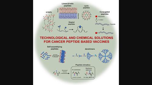 The bright side of chemistry: Exploring synthetic peptide-based anticancer vaccines