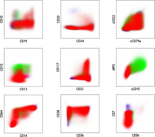 Clinicopathological and Immunophenotypic Characteristics of Series of ZNF384 Re-arranged Acute Leukemias