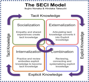 Enhancing knowledge discovery and management through intelligent computing methods: a decisive investigation