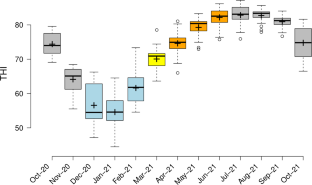 Selection of reference genes for normalizing gene expression data across seasons in spermatozoa of water buffalo (Bubalus bubalis)