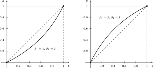 Rank-two programs involving linear fractional functions