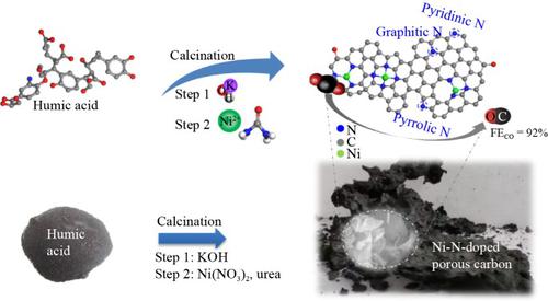 Single-Ni-atoms on nitrogenated humic acid based porous carbon for CO2 electroreduction