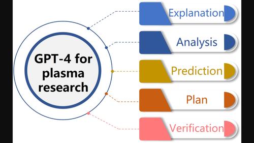 Exploring the potential of ChatGPT in enhancing atmospheric pressure plasma research techniques