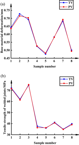 Correction: Multi-objective optimization of laser welding parameters for steel/Al based on Kriging-MSSA