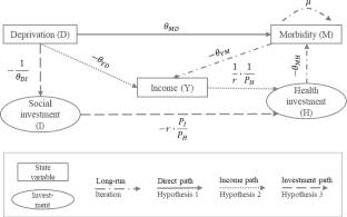 Deprivation as a fundamental cause of morbidity and reduced life expectancy: an observational study using German statutory health insurance data