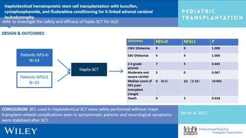 Haploidentical hematopoietic stem cell transplantation with busulfan, cyclophosphamide, and fludarabine conditioning for X‐linked adrenal cerebral leukodystrophy