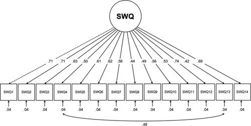 Spanish Adaptation of the Social Worries Questionnaire (SWQ): A Tool to Assess Social Anxiety in Preadolescent Children