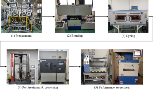 Application of Reinforcement Learning to Dyeing Processes for Residual Dye Reduction