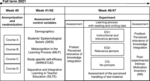 Promoting pre-service teachers’ knowledge integration from multiple text sources across domains with instructional prompts