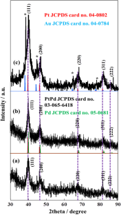 PtAu Thin Film as Anode Electrocatalyst in Methanol Fuel Cell