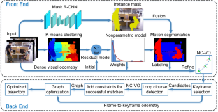 Keyframe-based RGB-D dense visual SLAM fused semantic cues in dynamic scenes