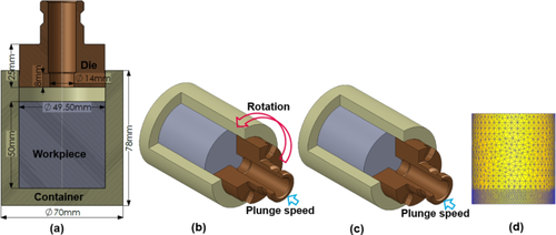 Numerical simulation of friction extrusion: process characteristics and material deformation due to friction