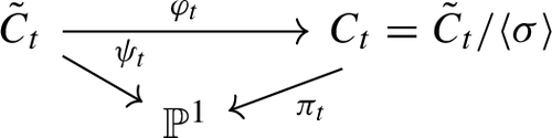 Abelian covers and the second fundamental form