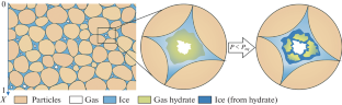 Dissociation Kinetics of Methane Hydrate in Frozen Rocks under Decreasing External Pressure: Mathematical and Experimental Modeling