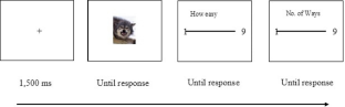 The role of emotion recognition in reappraisal affordances