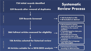 Machine Learning Driven Developments in Behavioral Annotation: A Recent Historical Review