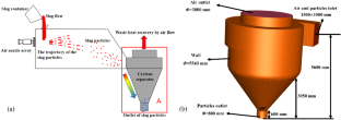 Simulation of Motion and Heat Transfer Characteristics of Blast-Furnace Slag Particles in a Cyclone Separator