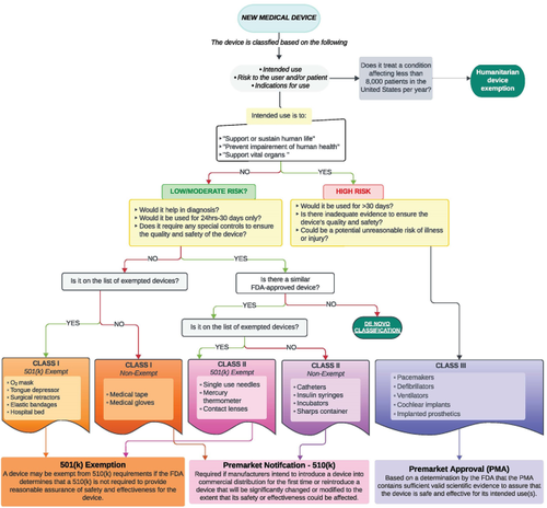 The FDA Reclassification of Cervical Pedicle and Lateral Mass Screws: A Case Study in Regulatory History