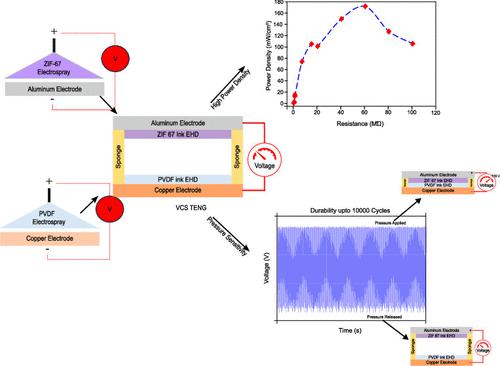 ZIF-67-Based Triboelectric Nanogenerator Fabricated Through EHD Printing: Performance Evaluation as an Energy Harvesting Device and Its Pressure-Sensing Application