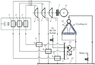 Selection of a Heat-Recovery Turbine Unit for a Self-Contained Power Supply of Compressor Stations in Gas Mains