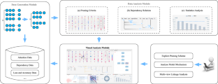 BHPVAS: visual analysis system for pruning attention heads in BERT model