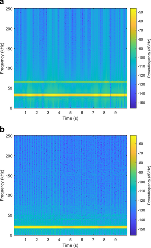 Ultrasonics and urban greening: an exploratory study on ultrasound presence in urban spaces