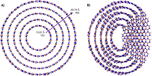 Electronic and structural properties of Möbius boron-nitride and carbon nanobelts