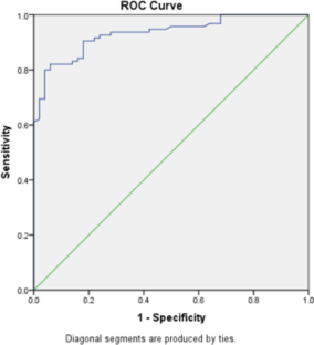 An objective way to predict remission and relapse in Cushing disease using Bayes’ theorem of probability