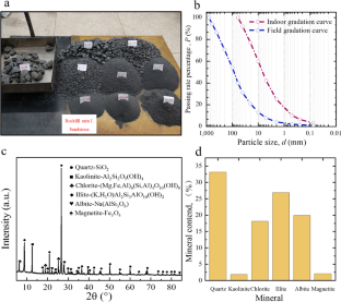 Particle breakage of ultra-high dam rockfills under drained shearing