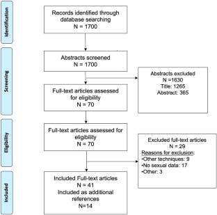 Ejaculation sparing of classic and minimally invasive surgical treatments of LUTS/BPH