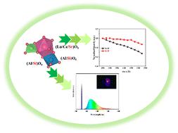 Ce:(Lu,Sr)3(Al,Si)5O12 transparent ceramics for high-power white LEDs/LDs with ultra-high luminance saturation threshold†