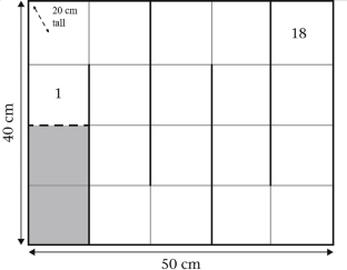 Boldness and exploratory behaviors differ between sunfish (Lepomis spp.) congeners in a standardized assay