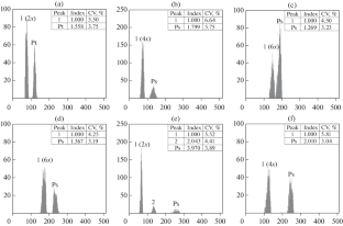 Cytogeography of the Polyploid Complex Bassia prostrata s. l. (Chenopodiaceae) Based on Genome Size Analysis and PCR-RFLP cpDNA