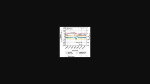 Dynamics of extreme wind events in the marine and terrestrial sectors of coastal Antarctica