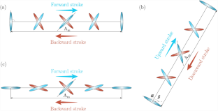 Bio-inspired Flapping Wing Aerodynamics: A Review