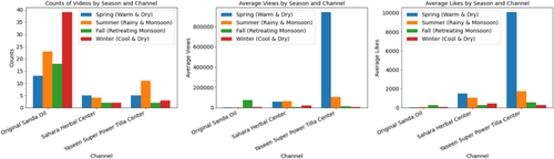 Crime script analysis of the illegal sales of spiny-tailed lizards on YouTube